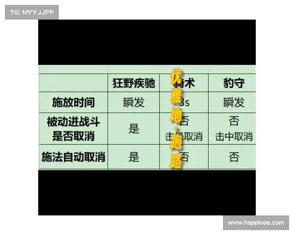 魔兽世界怀旧服：解锁三阶段技能攻略